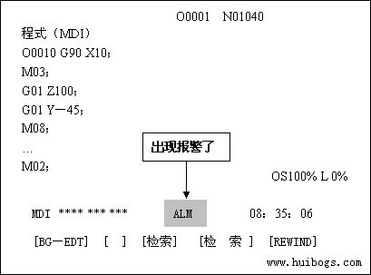 FANUC 0i系統維修(1)